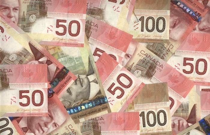 Canadian Dollar follows broader market flows as investors grapple with US PCE inflation