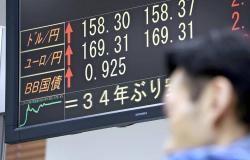 Yen Drops to 158 Range Against Dollar in New York, Hitting Fresh 34-Year Low