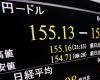 Yen drops to 155 range, new 34-yr low against US dollar