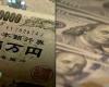 The yen surges to 153 against the dollar prompting speculation of intervention